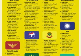 Update 46 Caleg Eks Napi Korupsi Menurut ICW