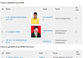 Calon Legislatif 2019 Mantan Terpidana Korupsi