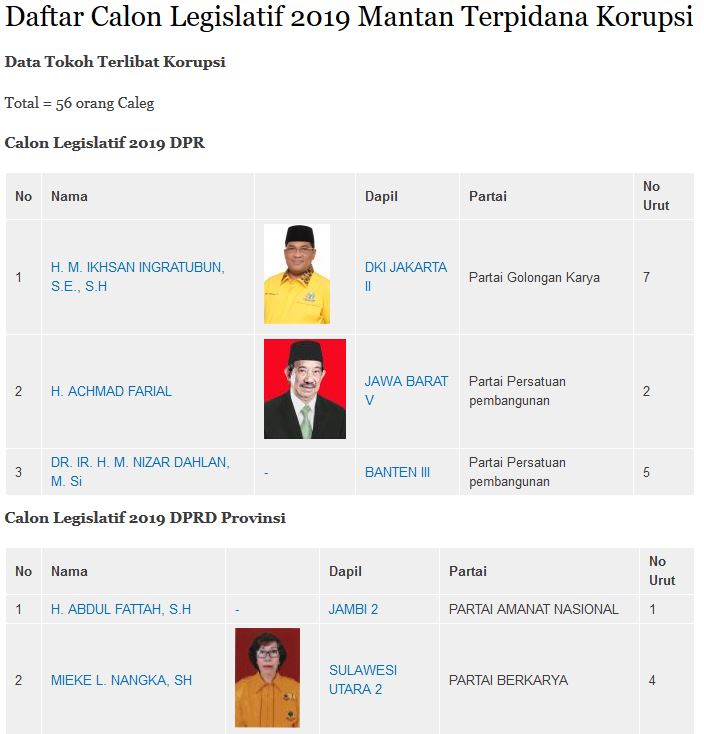 Daftar Calon Legislatif 2019 mantan terpidana korupsi