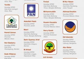 36 Bakal Caleg Eks Koruptor Diloloskan Bawaslu  (CNNINDONESIA)