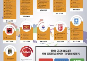 Daftar Caleg Eks Koruptor Menurut KPU