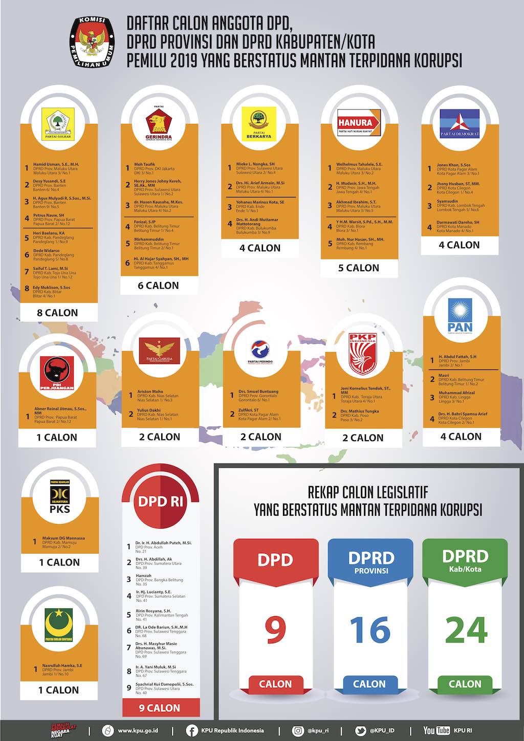 Daftar Caleg Eks Koruptor Menurut KPU - Kabar Kita